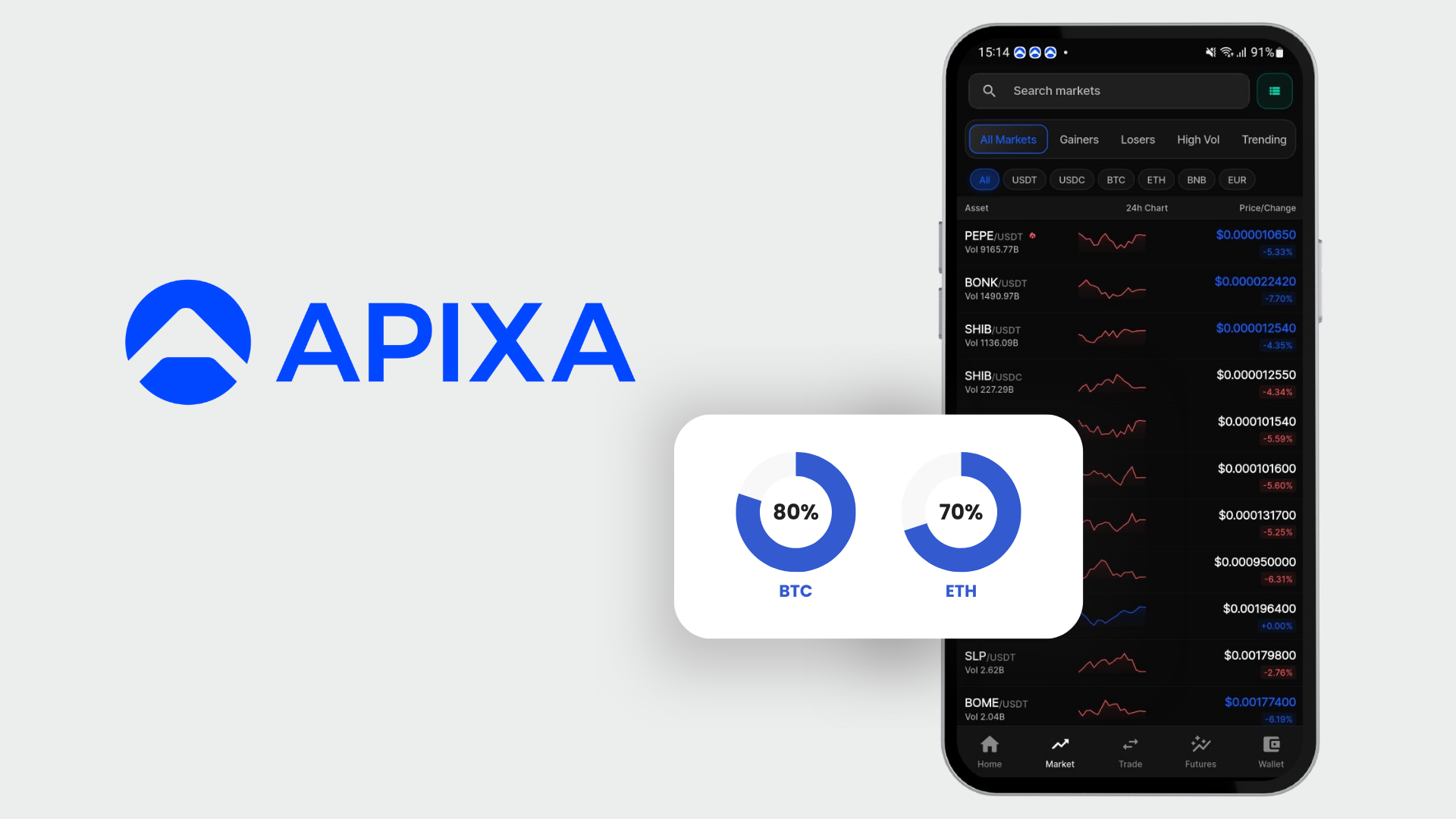 Apixa Exchange: The Next-Gen AI-Powered Crypto & Forex Trading Platform